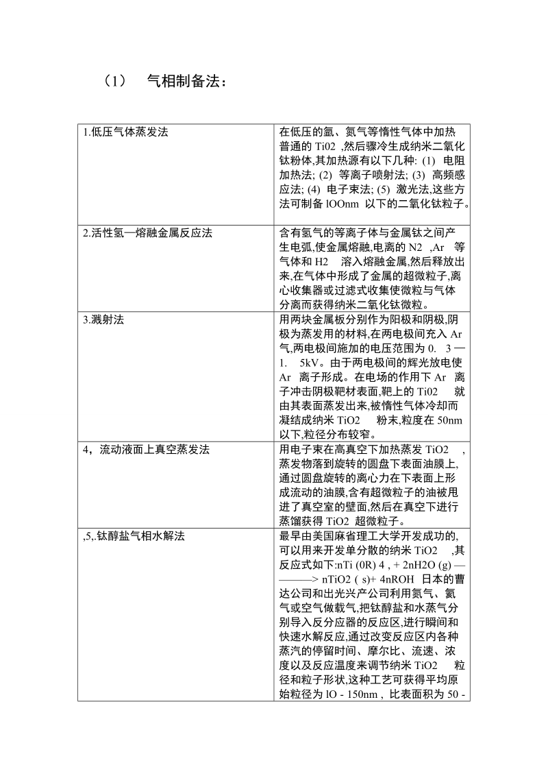 我对纳米氧化钛的认识.doc_第2页