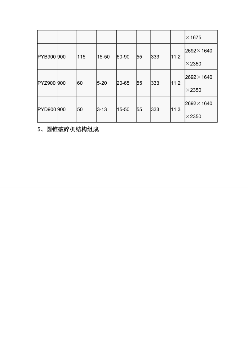 圆锥破碎机的工作原理及原理图.doc_第3页