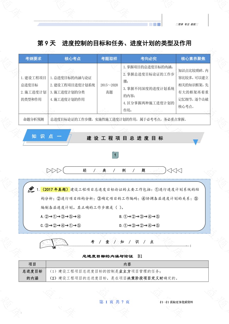 【管理-第9天】2021年二级建造师（21天轻松过二建）.pdf_第2页