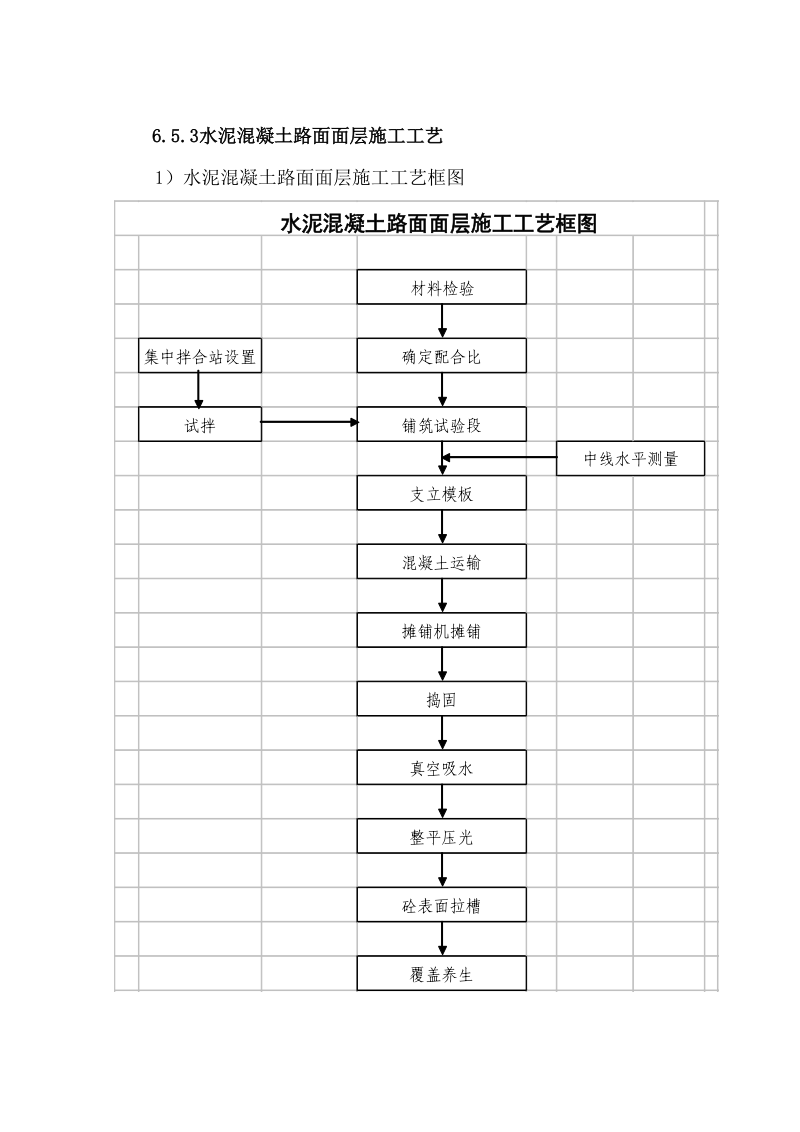 水泥混凝土路面面层施工工艺.doc_第1页