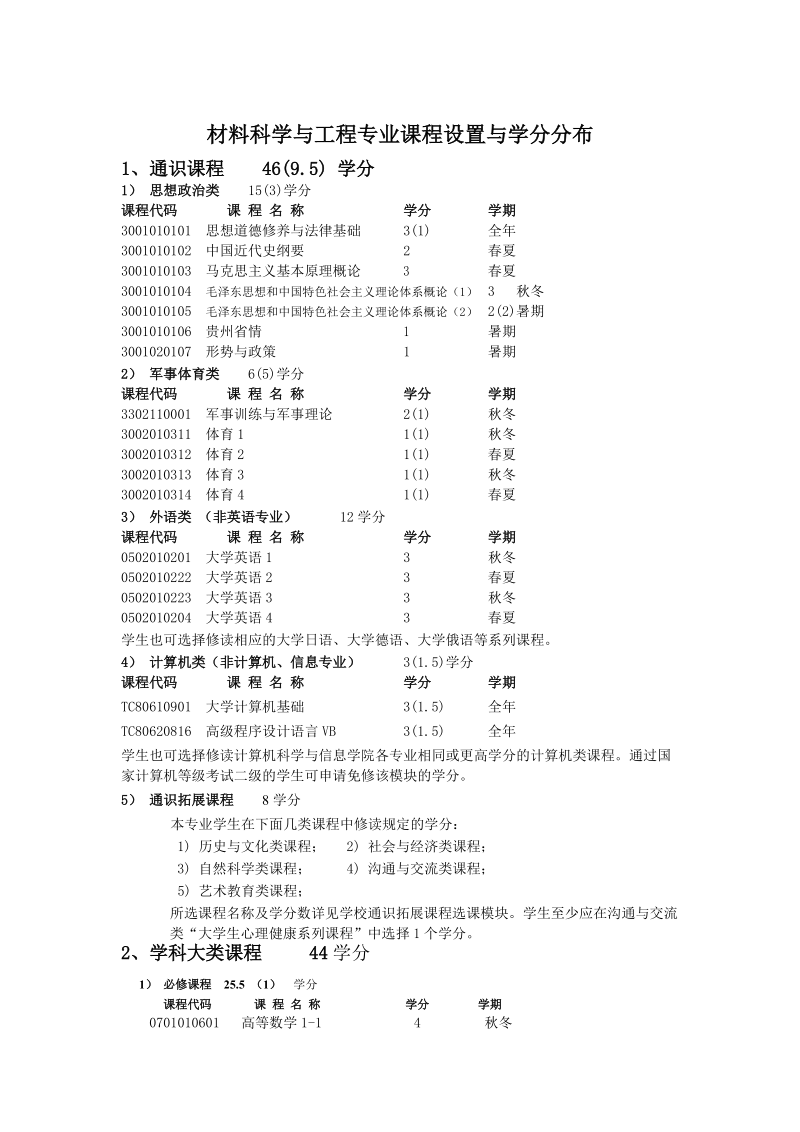 材料科学与工程专业课程设置与学分分布.doc_第1页