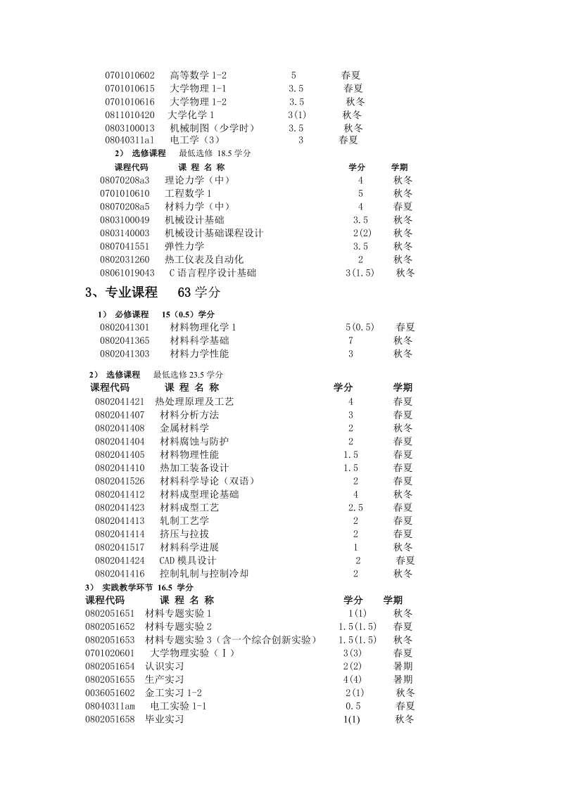 材料科学与工程专业课程设置与学分分布.doc_第2页