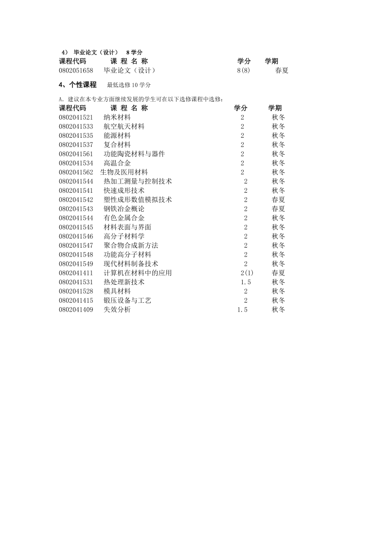 材料科学与工程专业课程设置与学分分布.doc_第3页