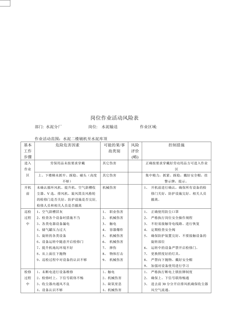 岗位作业活动风险表.doc_第2页