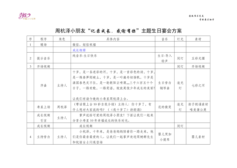 周杭泽十岁生日宴会方案.doc_第1页