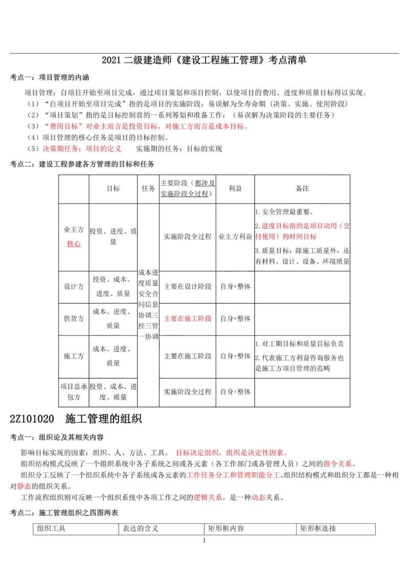 【26】二建【项目管理】押题班-考点清单（重点推荐）JGS.pdf_第1页