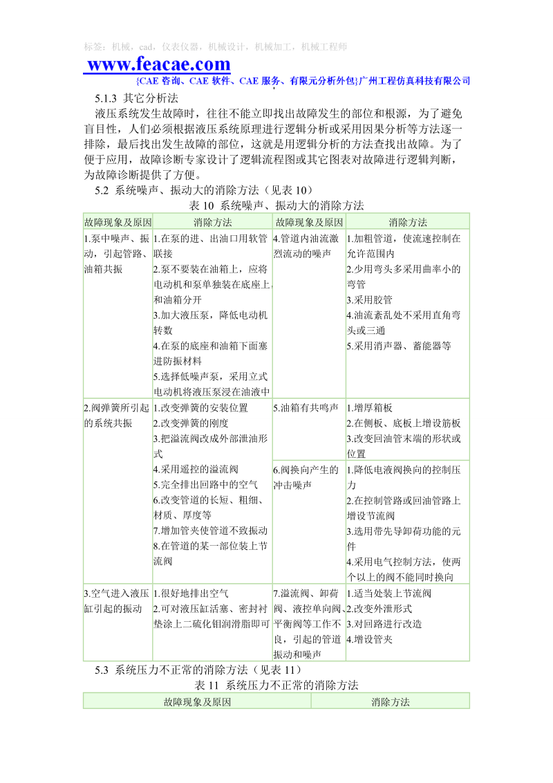 液压系统常见故障诊断.doc_第2页