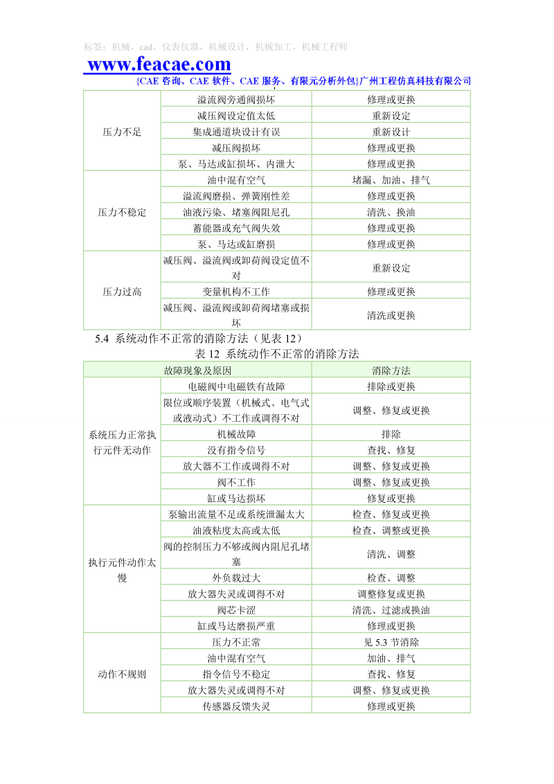 液压系统常见故障诊断.doc_第3页