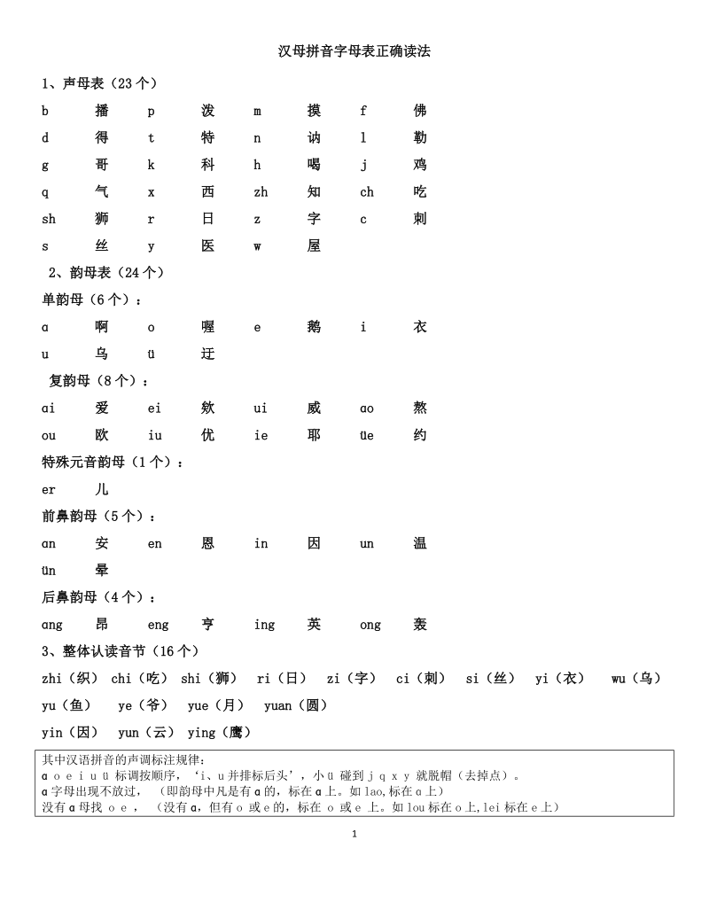 汉语拼音拼读与练习.docx_第1页