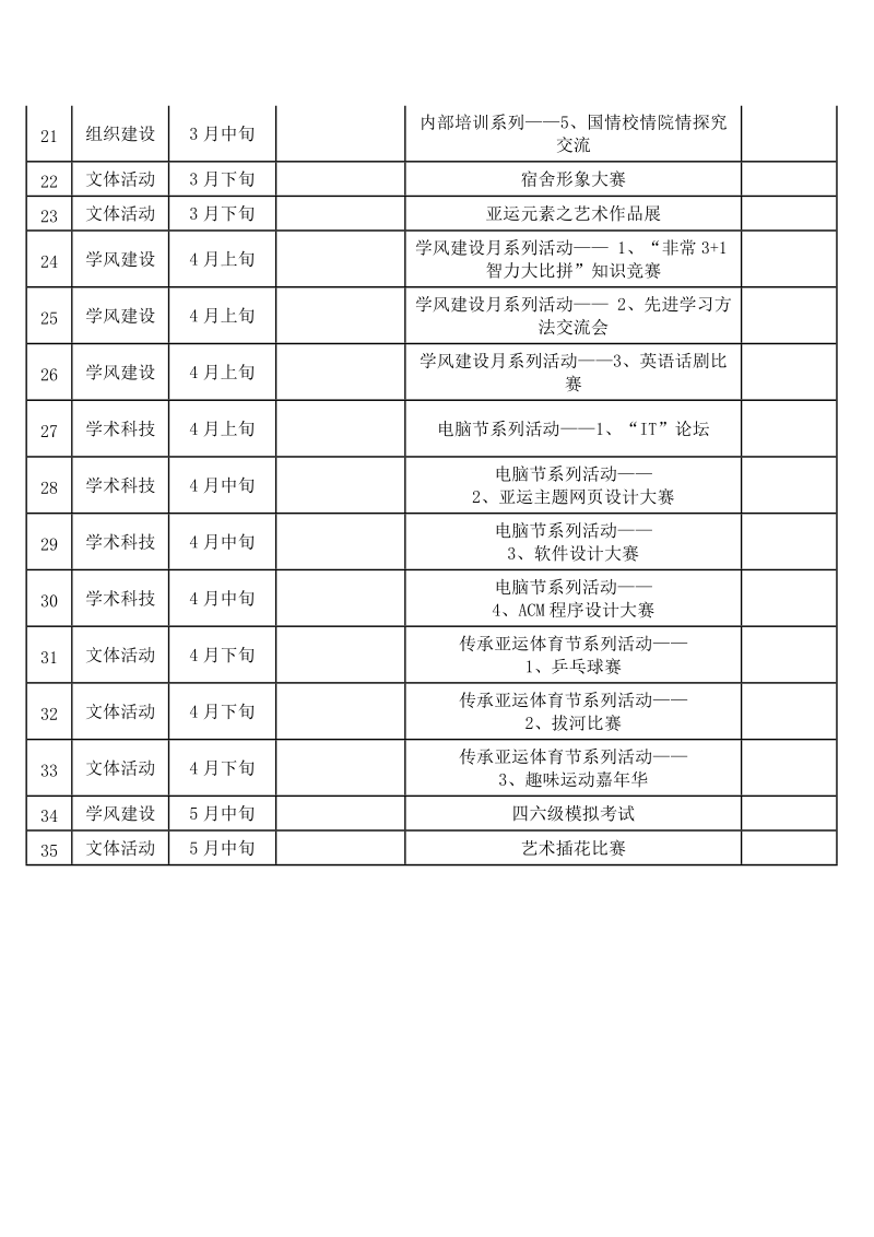 广东工业大学计算机学院学生会2010-2011学年度第一学期工作一览表new.doc_第2页