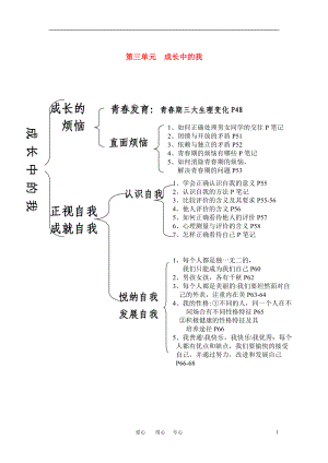 七年级政治上册 第三单元复习提纲 教科版.doc