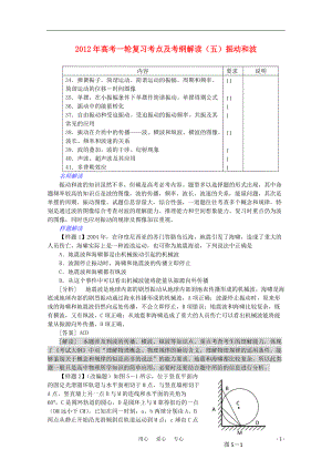 2012年高考物理一轮复习考点及考纲解读 振动和波（5）.doc