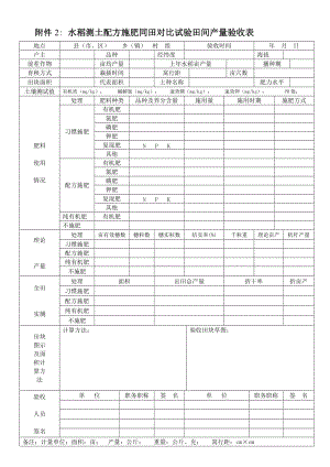 水稻测土配方施肥同田对比试验田间产量验收表.doc