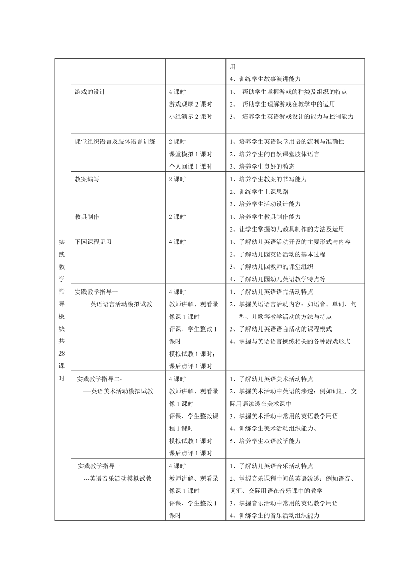 幼儿英语活动设计实践教学大纲.doc_第2页