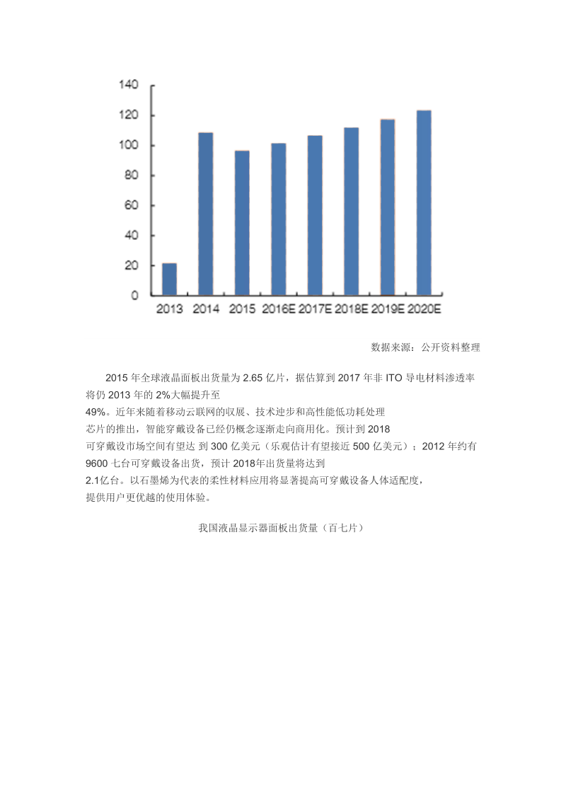 石墨烯应用领域分析.doc_第2页