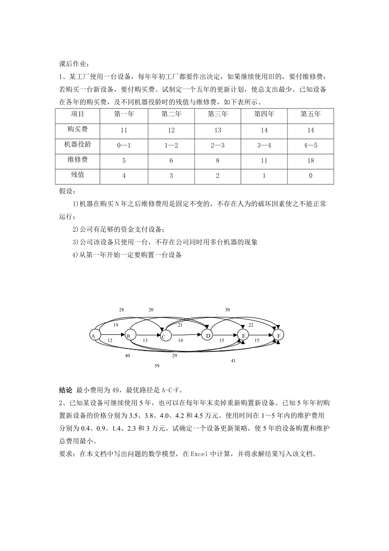 运筹学设备更新问题作业2.doc_第1页