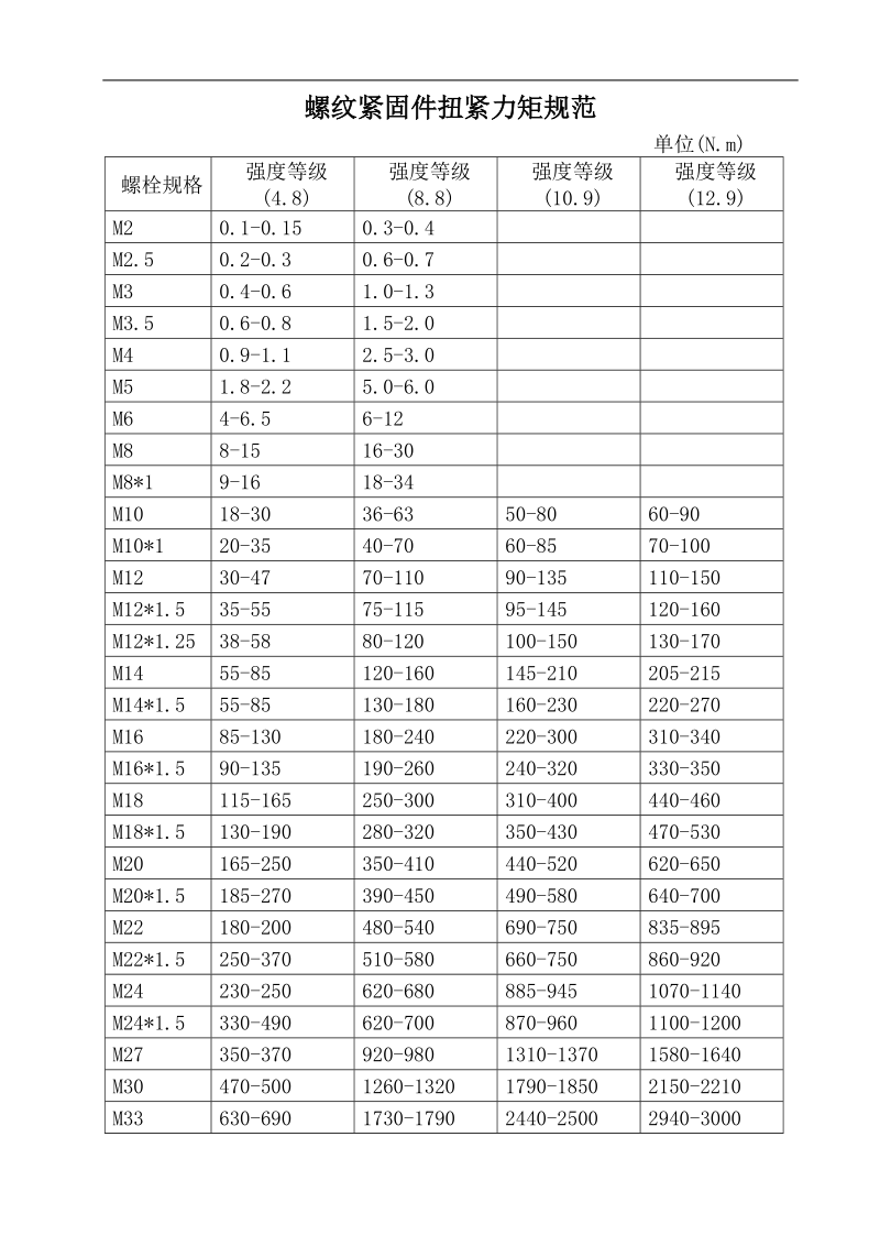 螺纹紧固件扭紧力矩.doc_第1页