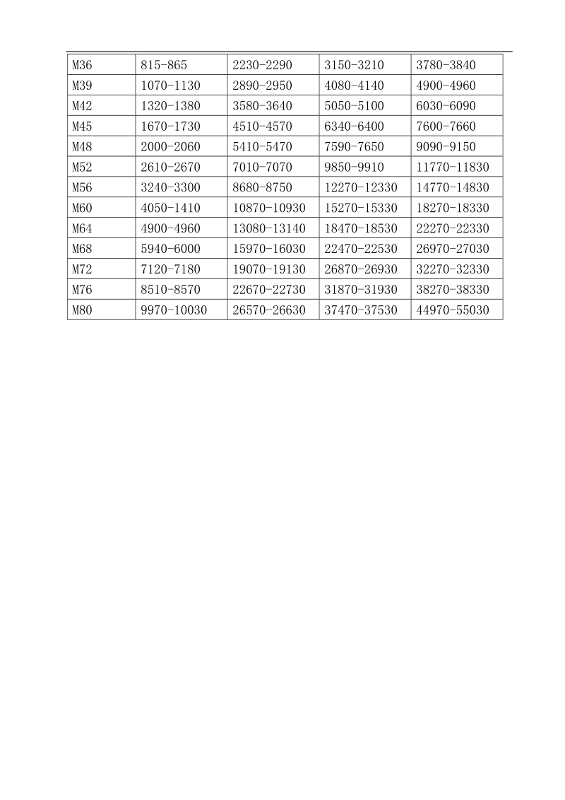 螺纹紧固件扭紧力矩.doc_第2页