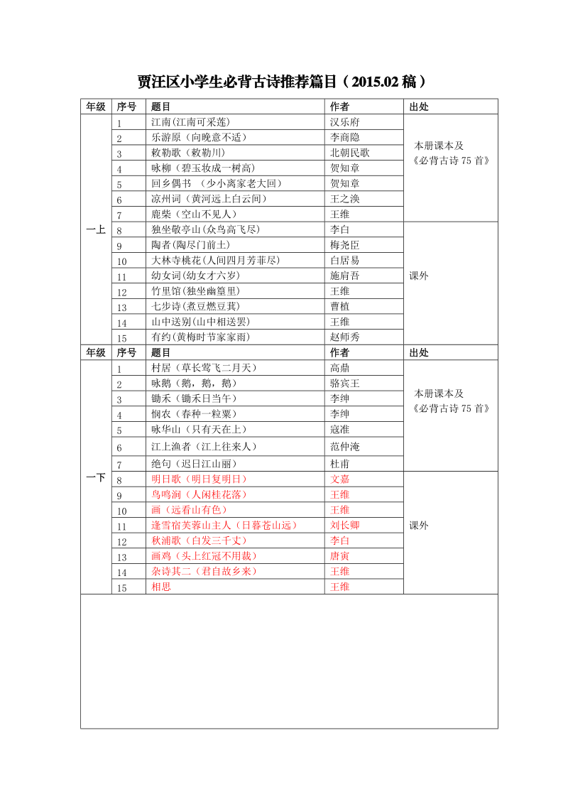 贾汪区小学必背古诗词.doc_第1页