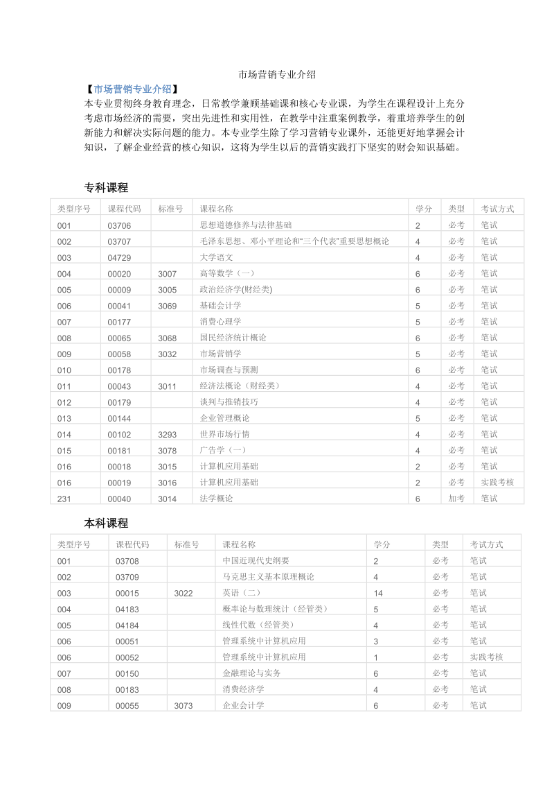 广州自考市场营销.doc_第1页