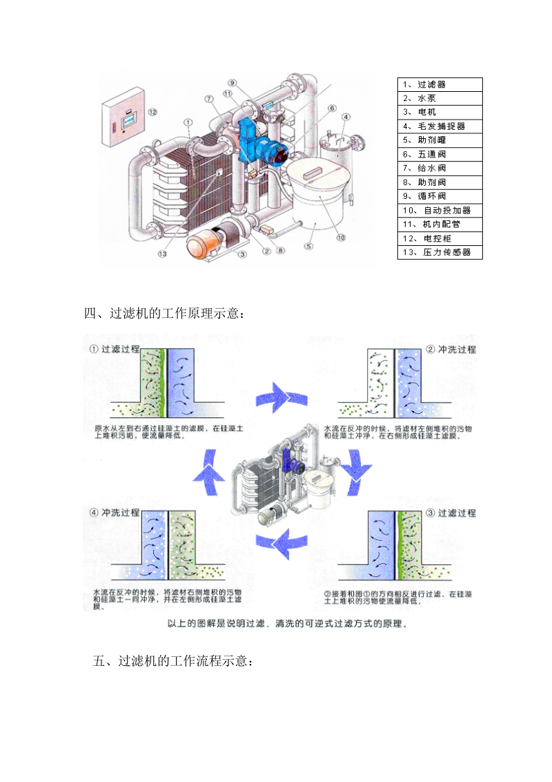 硅藻土过滤机操作说明.doc_第2页