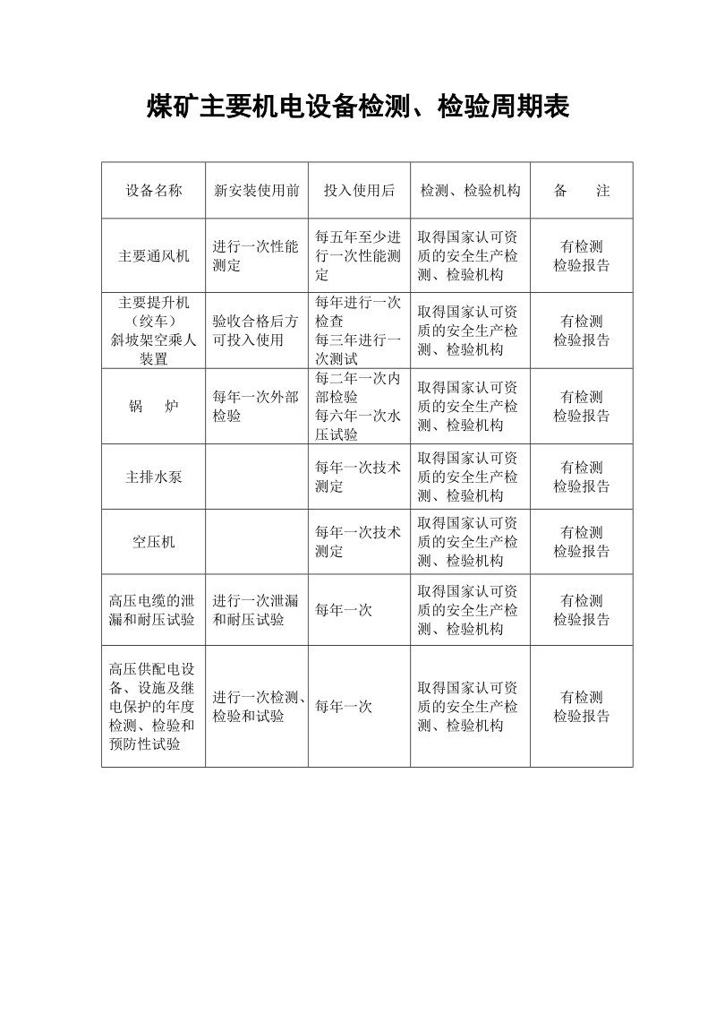 电气设备和电缆检查调整周期表.doc_第2页