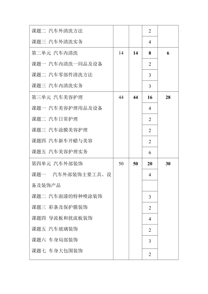 汽车美容与装饰教学标准.doc_第2页