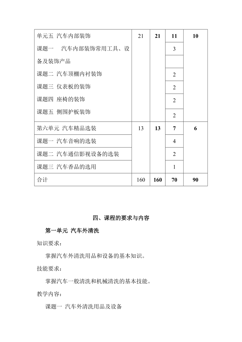 汽车美容与装饰教学标准.doc_第3页