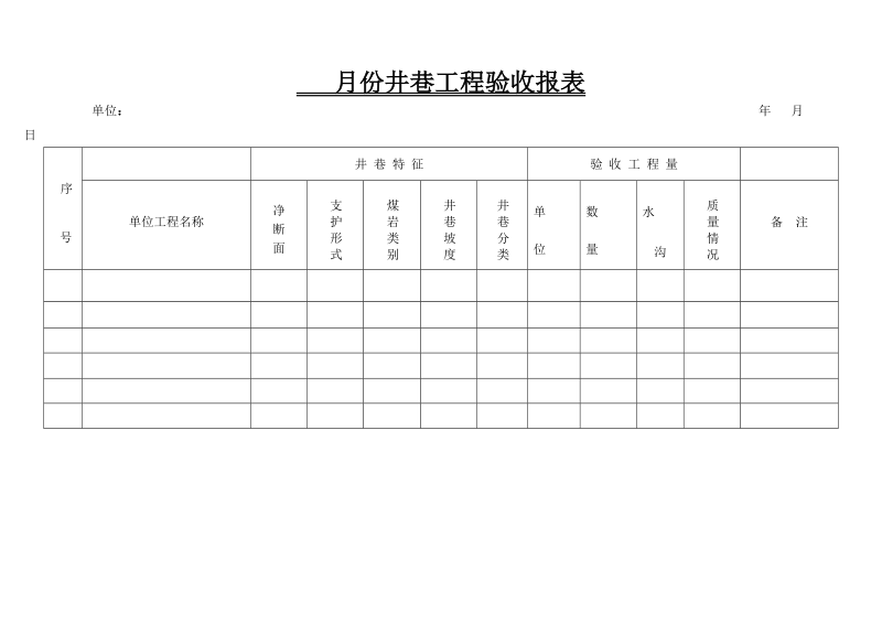 煤矿井巷工程验收报表.doc_第1页