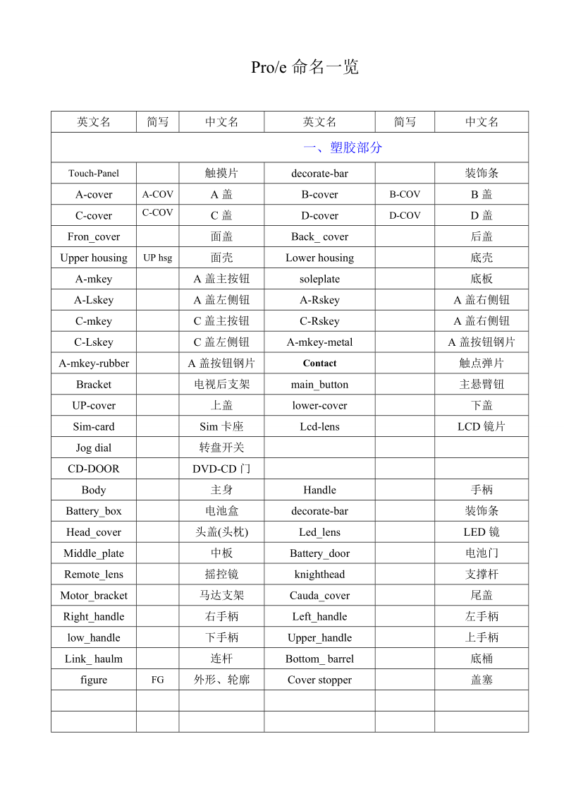 手机建模命名规则.doc_第3页