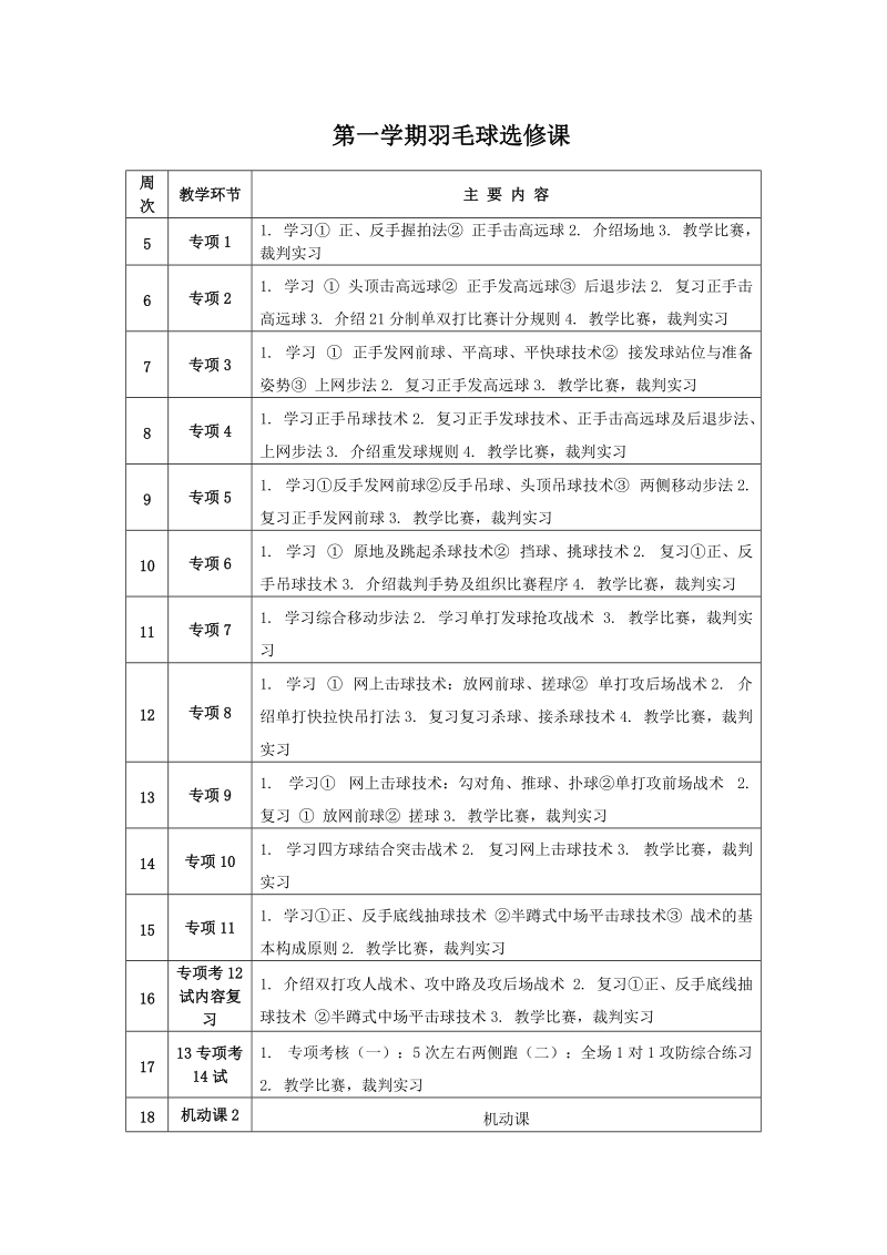 第一学期羽毛球选修课.doc_第1页