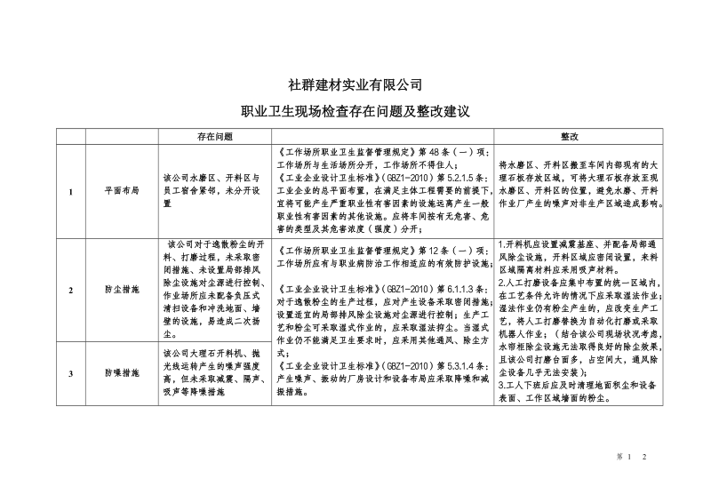 社群建材实业有限公司现场检查问题汇总.doc_第1页