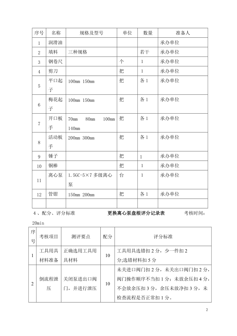 热力司炉工实际操作考题.doc_第2页