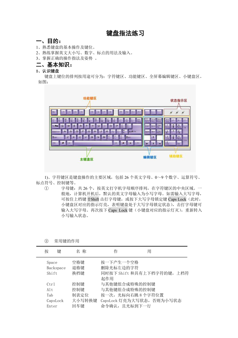 电脑键盘指法练习提高打字速度.doc_第1页