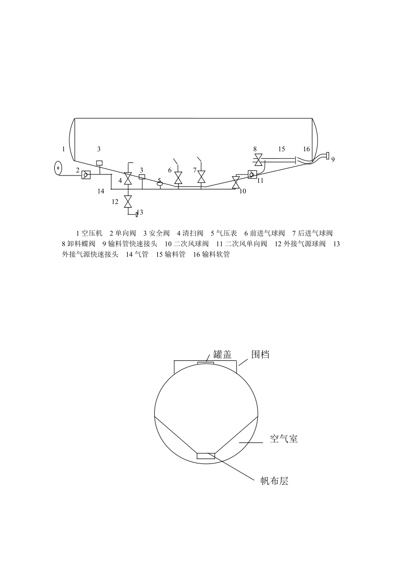 粉粒物料罐车故障分析.doc_第3页