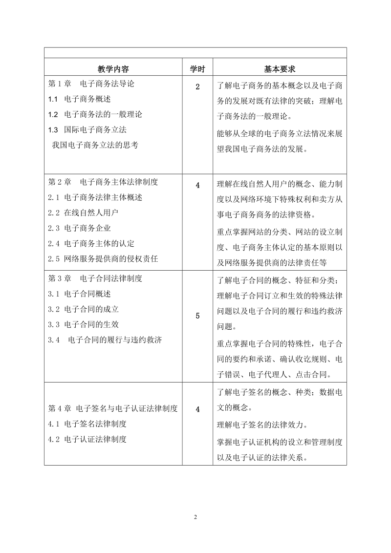 电子商务法律法规课程教学大纲.doc_第2页