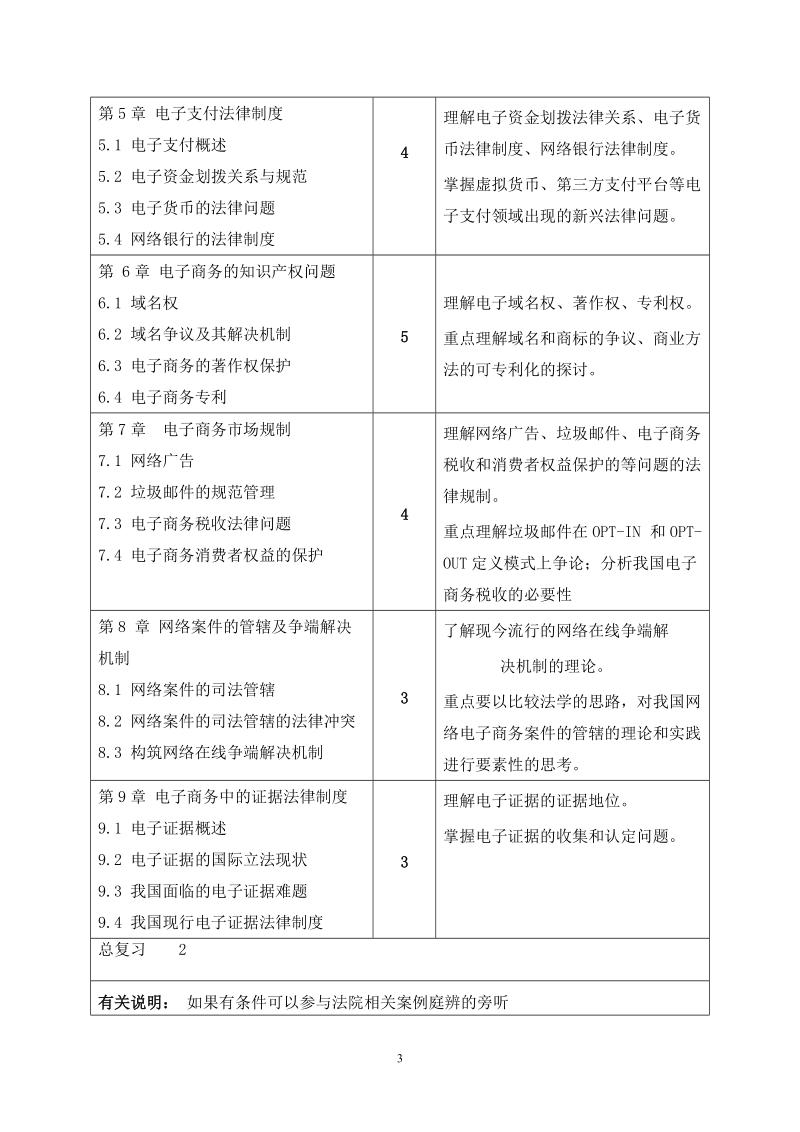 电子商务法律法规课程教学大纲.doc_第3页