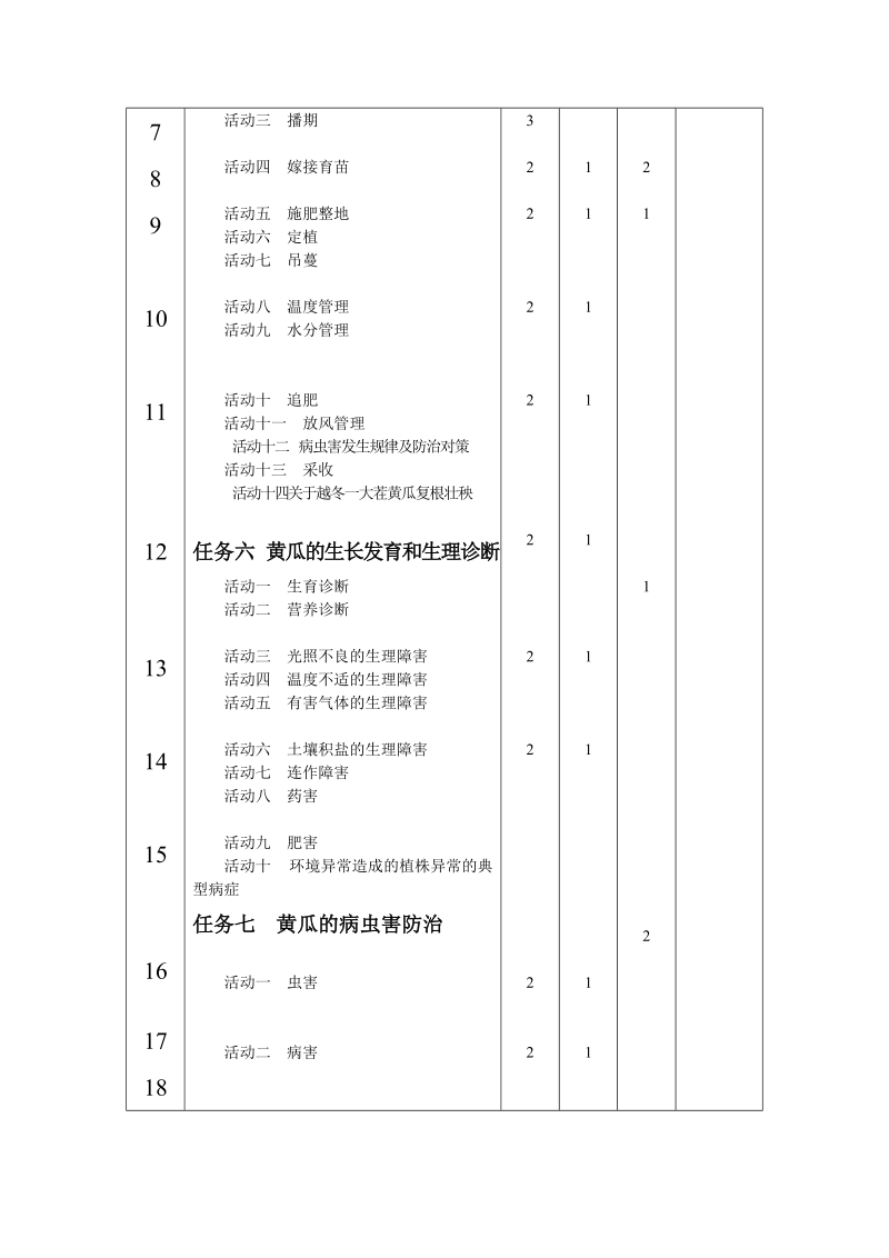 蔬菜生产技术授课计划三.doc_第3页