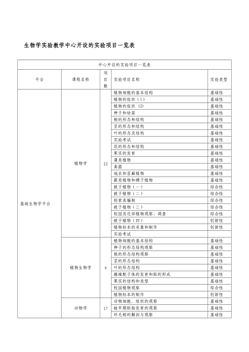 生物学实验教学中心开设的实验项目一览表.doc_第1页