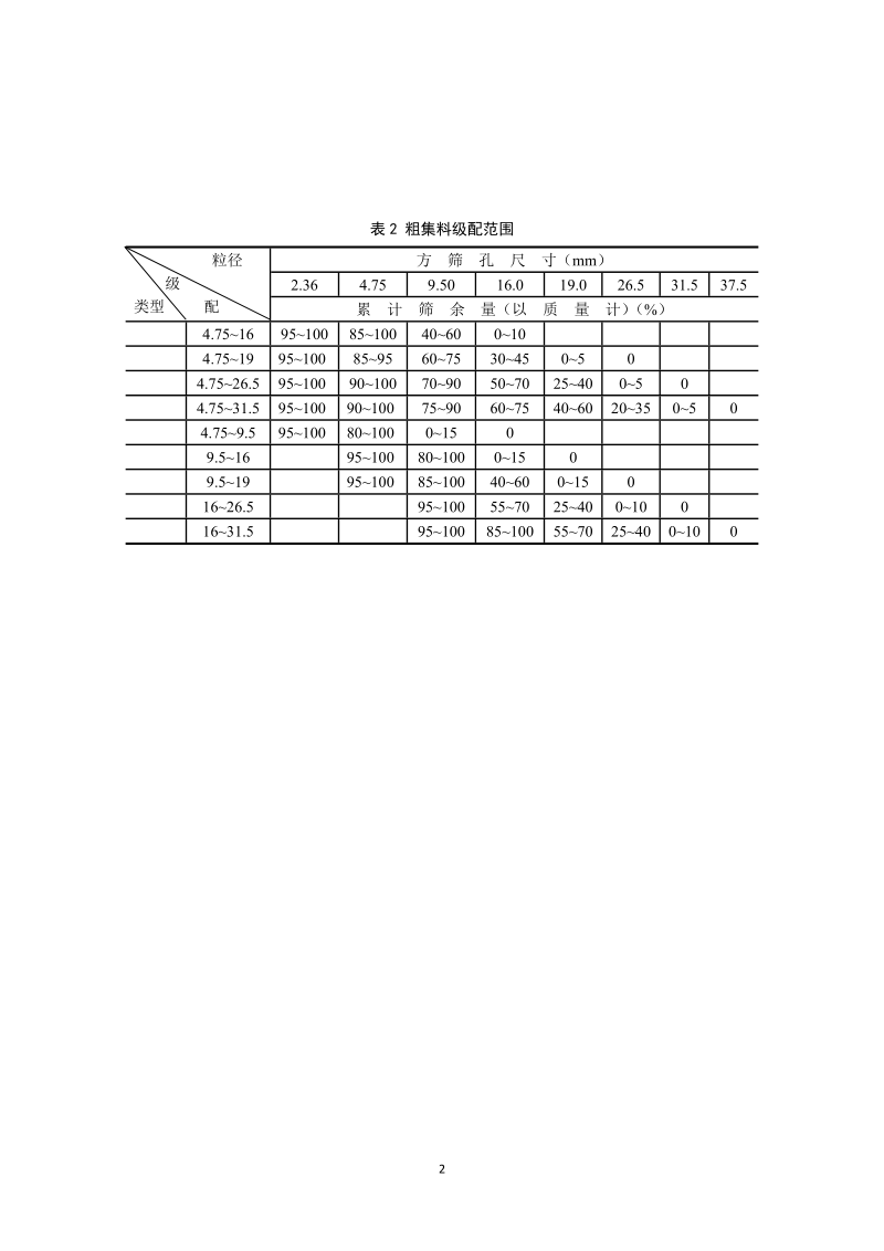 级配碎石技术指标.docx_第2页