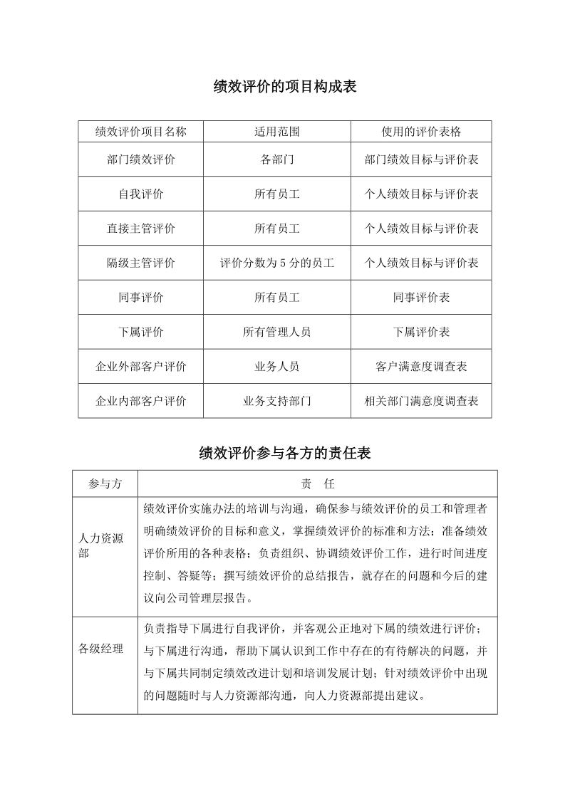 绩效评价的项目构成表.docx_第1页