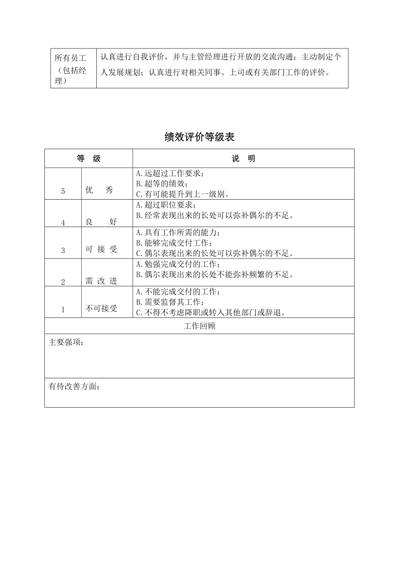 绩效评价的项目构成表.docx_第2页