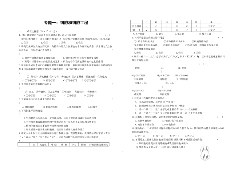 专题一：细胞和细胞工程.doc_第1页