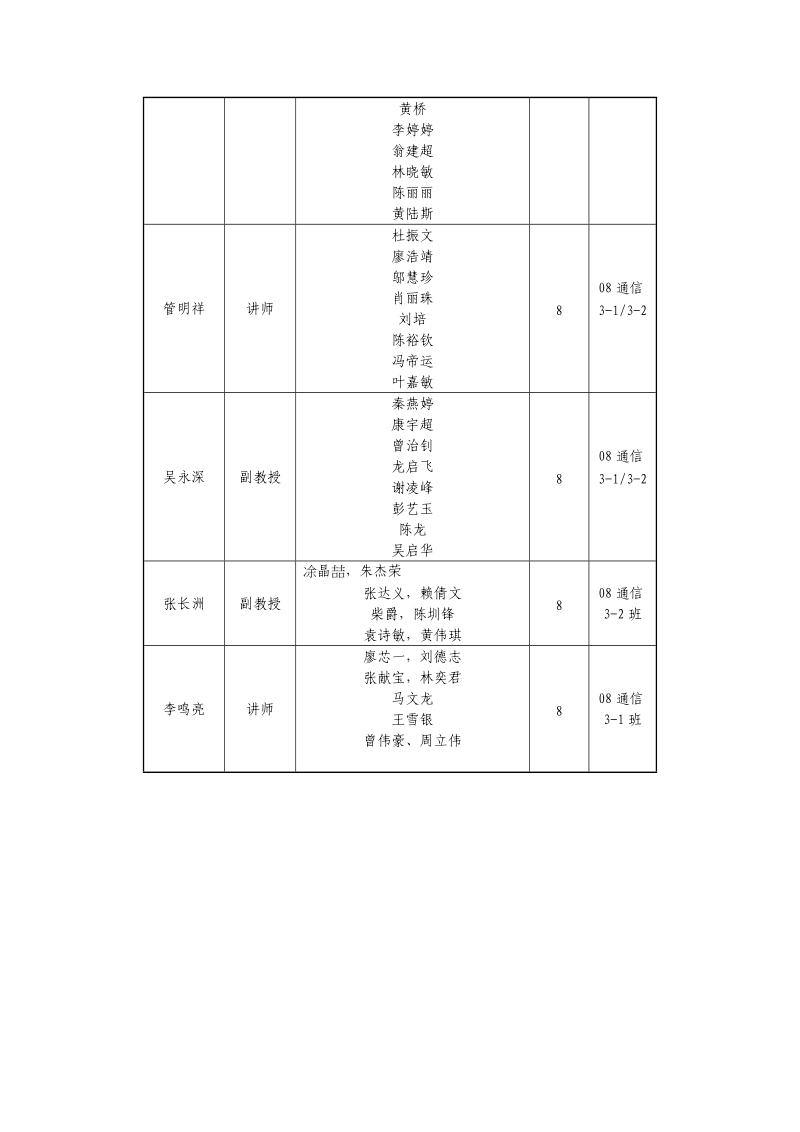 通信技术专业毕业调研、毕业实习指导老师安排.doc_第2页