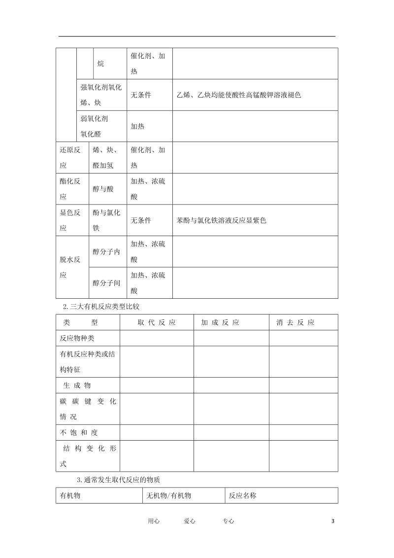 2012届高考化学复习 有机反应规律教学案.doc_第3页