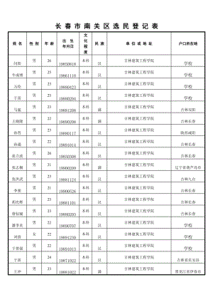 长春市南关区选民登记表.doc