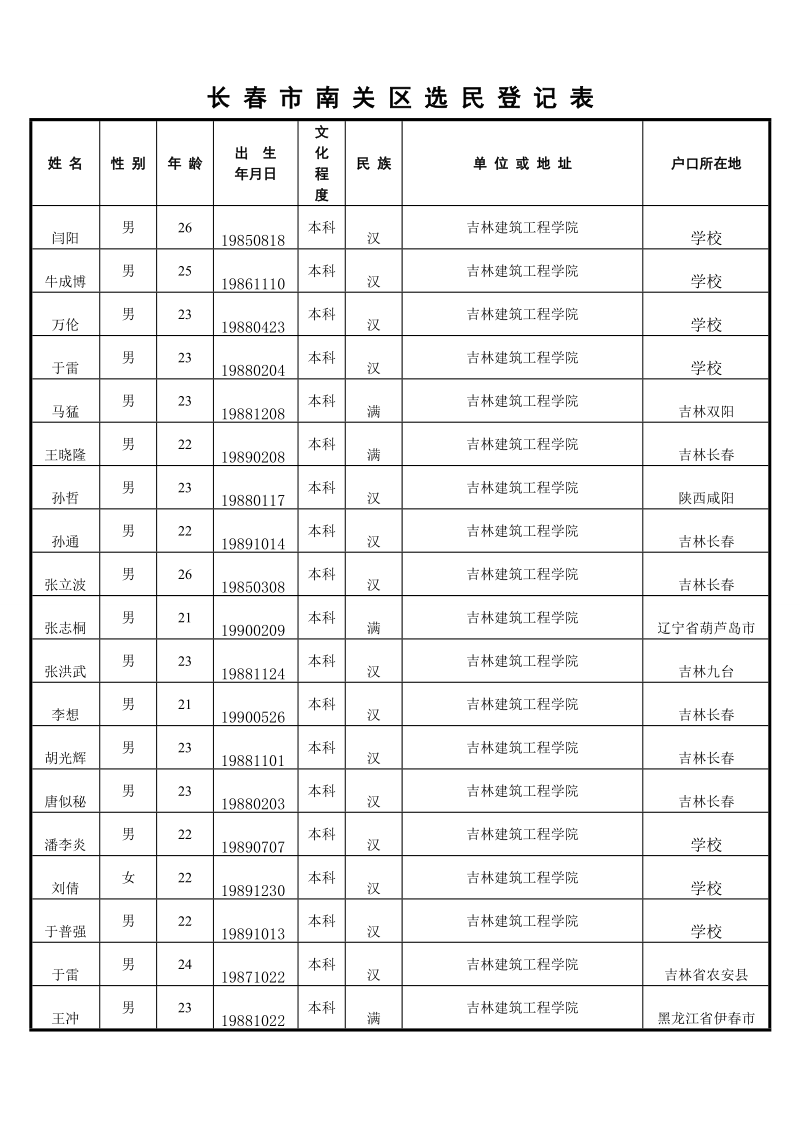 长春市南关区选民登记表.doc_第1页