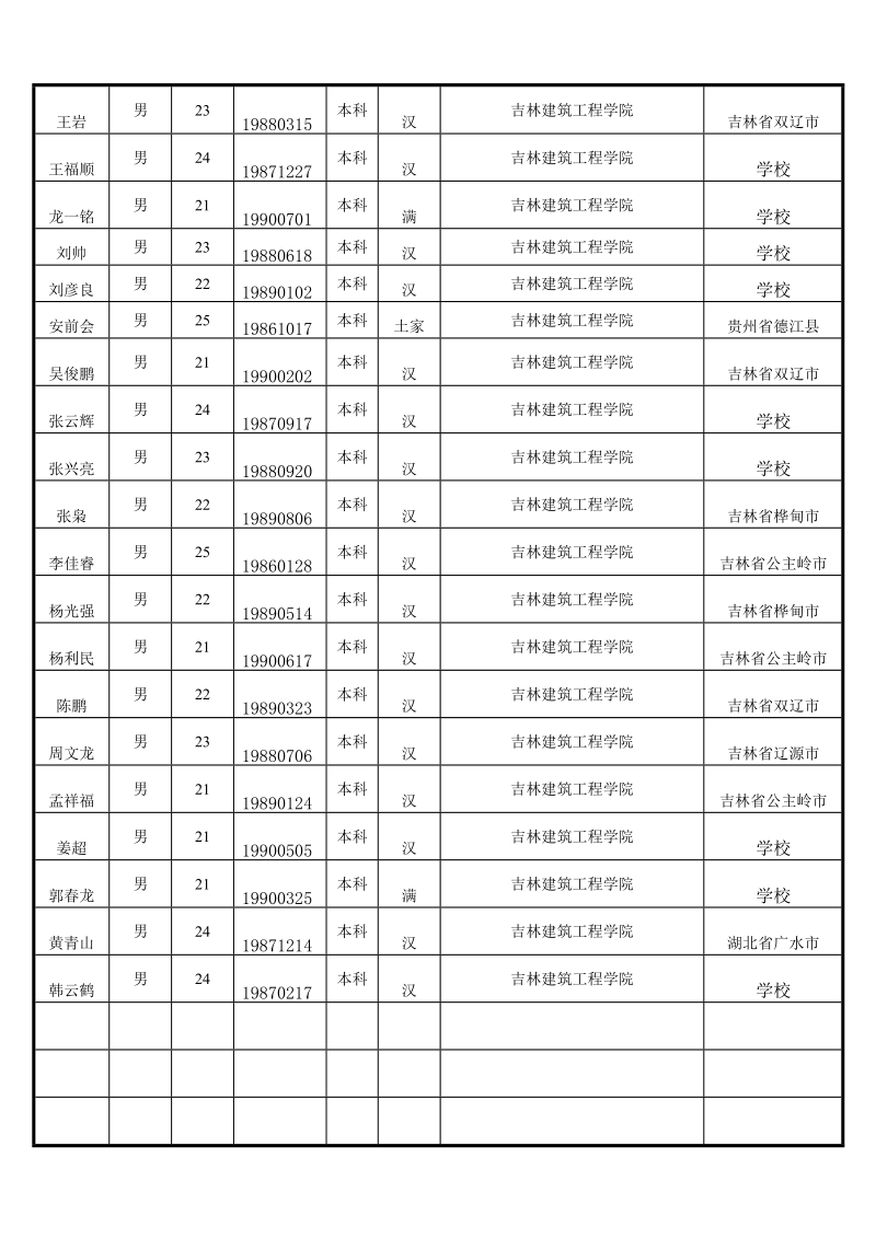 长春市南关区选民登记表.doc_第2页