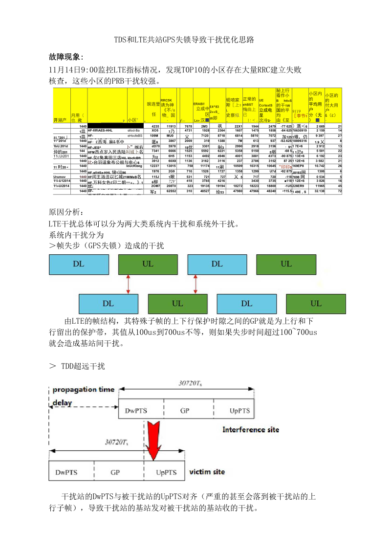 LTE基站GPS失锁导致干扰优化案例.docx_第2页