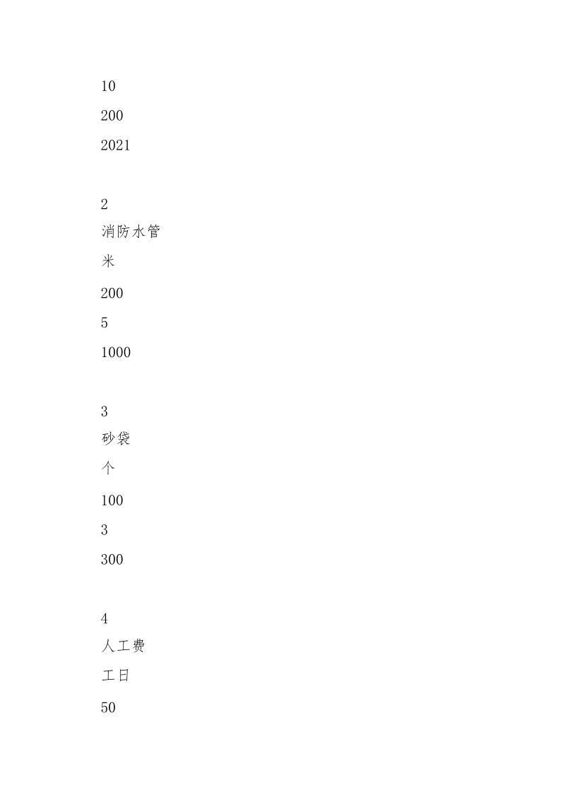 火灾、爆炸的发生控制环境管理方案.docx_第3页